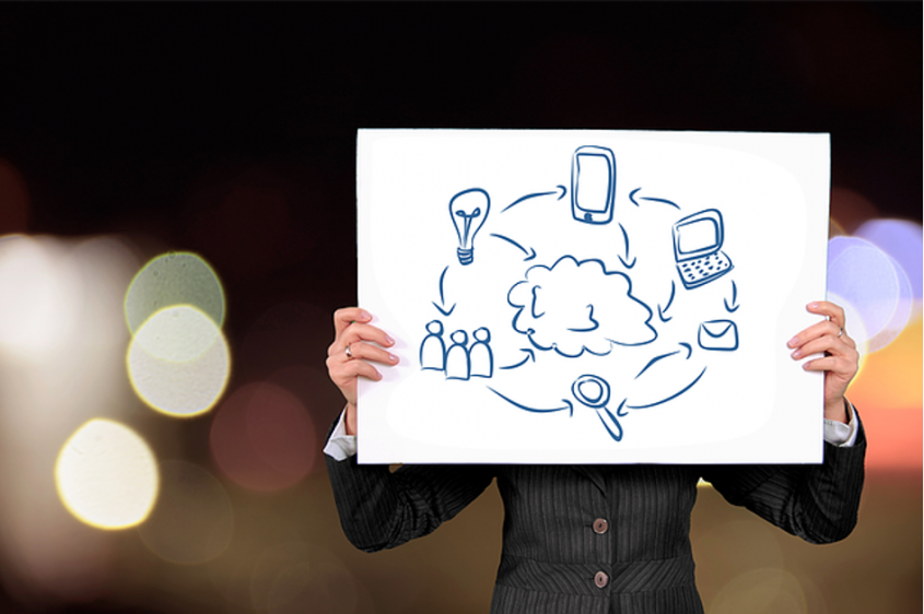 Dinamik Web Sitesi Nedir, Dinamik Web Sitesinin Avantajları Nelerdir? | 2021